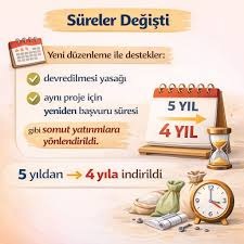 KOOP-DES programında önemli bir değişiklik yapıldı. Kadın kooperatiflerini  ilgilendiren önemli bir değişiklik yapıldı. 27 Şubat 2026 tarihinde  yayımlanan yönetmelik değişikliği ile KOOP-DES programında bazı önemli  düzenlemeler gerçekleştirildi. Yeni ...